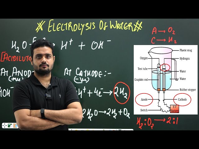 Chemical reactions and equations - Electrolysis of Water, class 10th ncert, Atech Classes