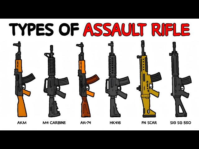 Every Type of Assault Rifle Explained