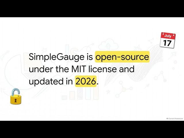 Minimal JS Gauge Library