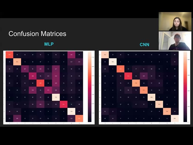 CSE 5526: Final Project - CNN vs MLP for Image Classification
