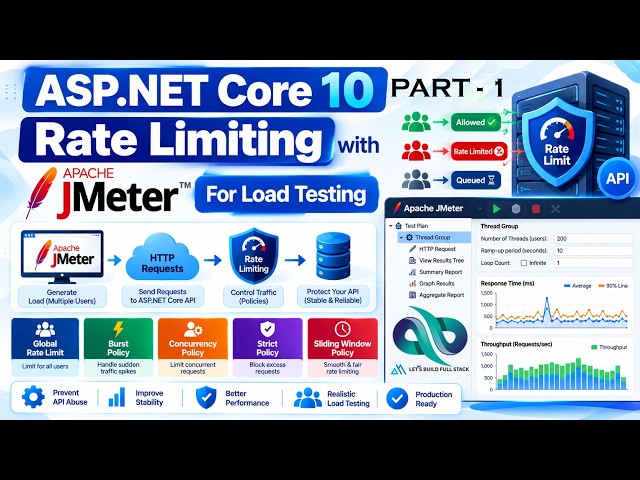 ASP.NET Core Rate Limiting Explained | Fixed, Sliding, Token Bucket & Concurrency # (Hindi/Urdu)