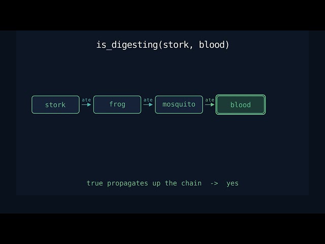 M4 Recursion