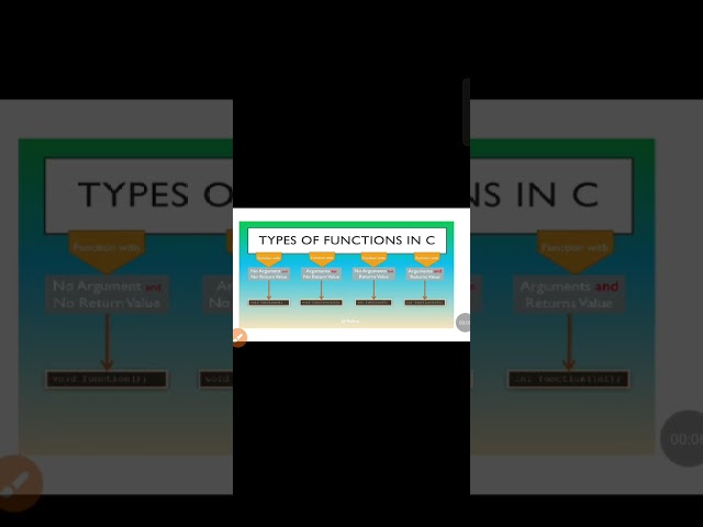 Types of Function in C
