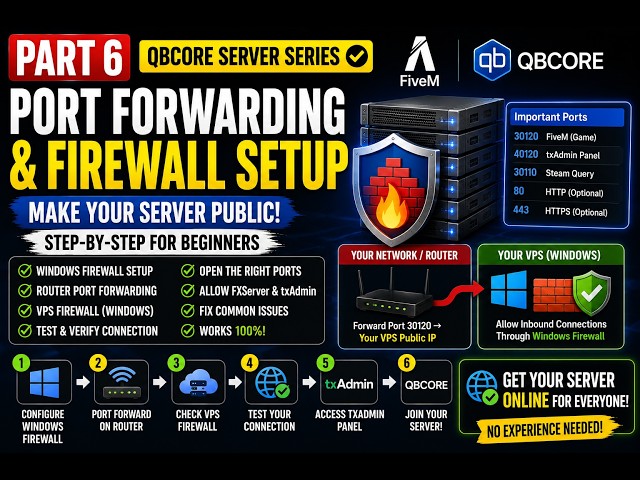 How to Install Your First QBCore Script — Complete Beginner Guide | Episode 6