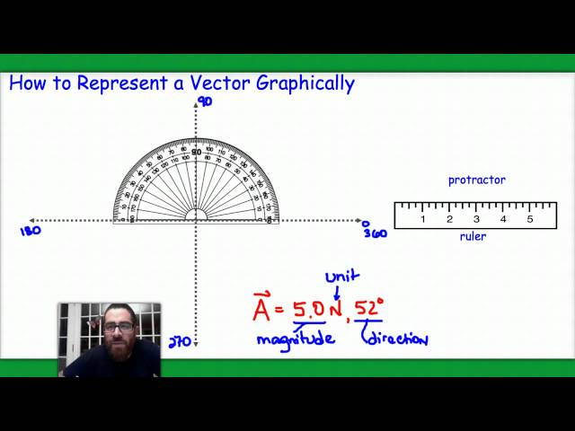 Tutorial: Graphical Representations of Vectors