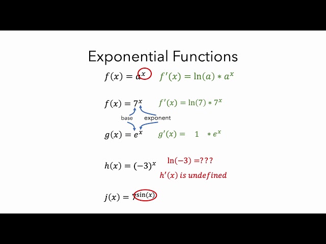 Derivative Rules: Exponential and Logarithmic Functions