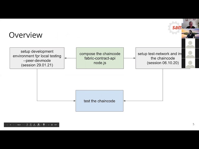 Node.js for Chaincode Development