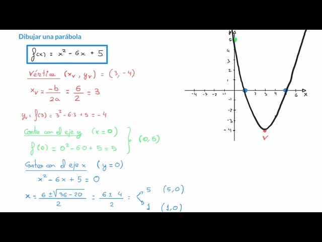 How to draw parabolas (two step-by-step examples)
