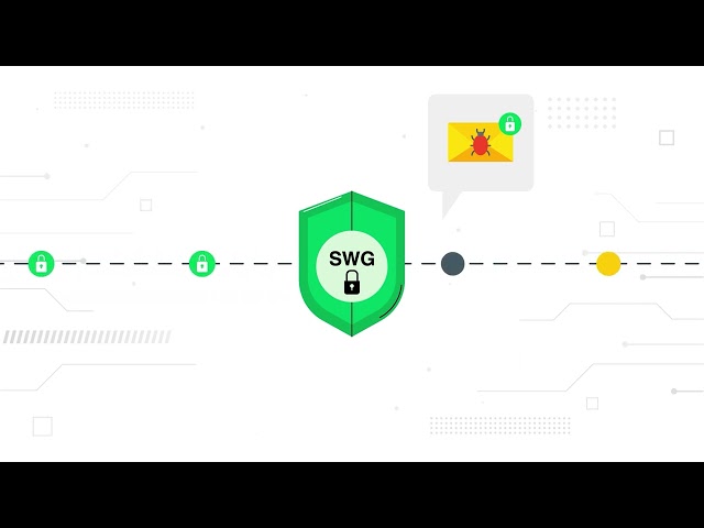 What Is a Secure Web Gateway (SWG)? How It Protects Internet Access