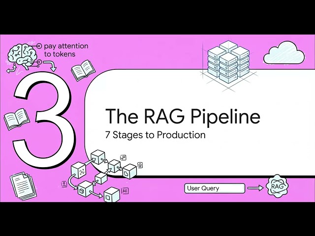 RAG Pipelines in Practice: Building Production Retrieval-Augmented Generation — Visual Explainer
