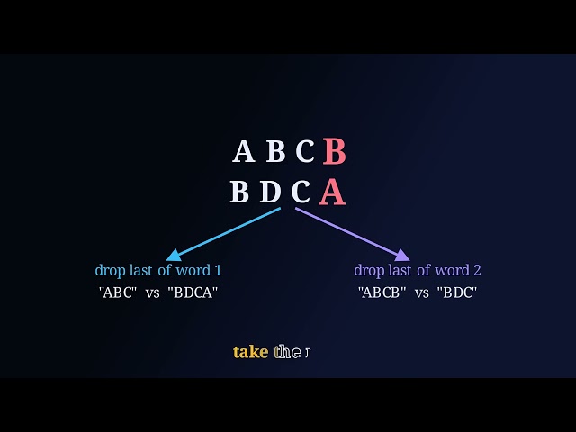 Dynamic Programming: How to Stop Solving the Same Problem Twice