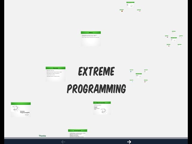 Introduction to Extreme Programming