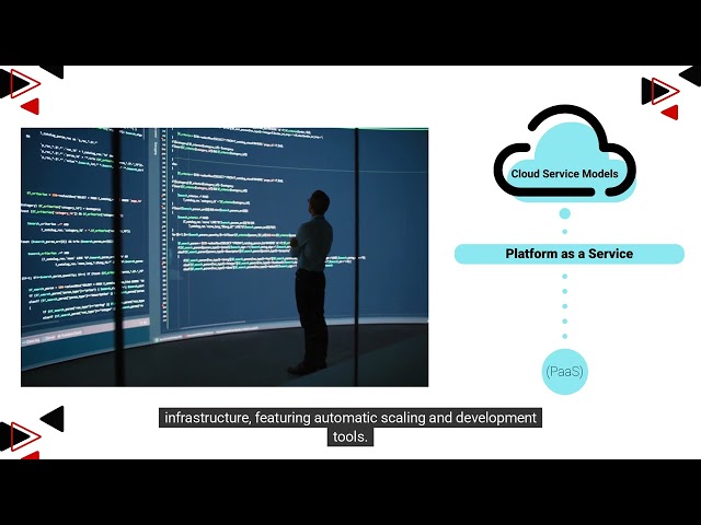 Discuss the characteristics of cloud service models (LU1/LO4)