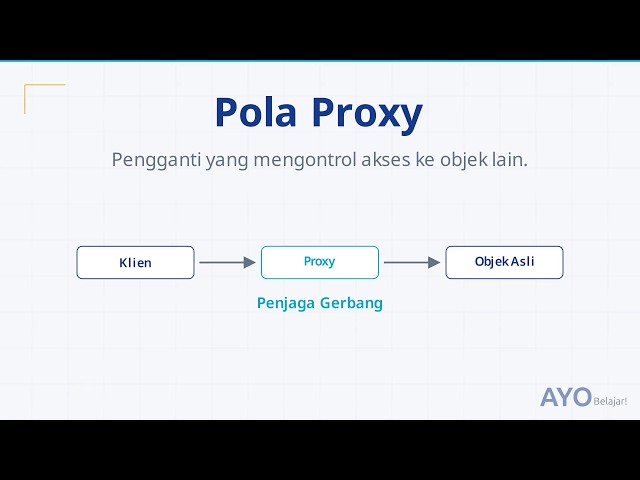 Pola Proxy (Proxy Pattern): Mengontrol Akses ke Objek Berbiaya Besar.