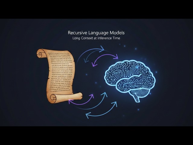 MIT Paper - Recursive Language Models