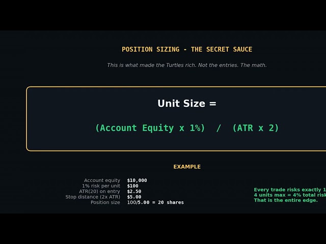 I Coded the $100M Turtle Trading Strategy. Does It Still Work?