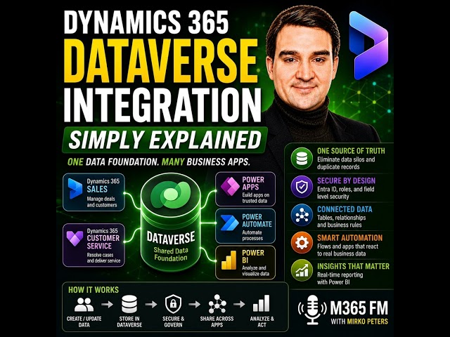 Dynamics 365 Dataverse Integration - Simply Explained