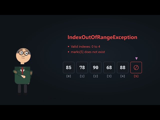 Arrays in C# Explained for Beginners | Data Structures and Algorithms Part 2