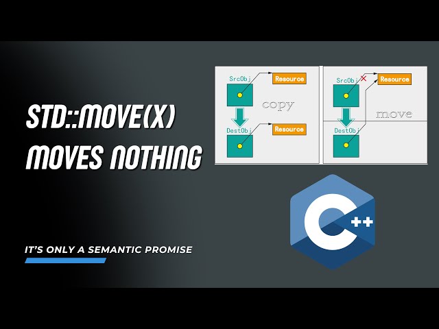 std::move Does NOT Move Anything — The Biggest C++11 Lie