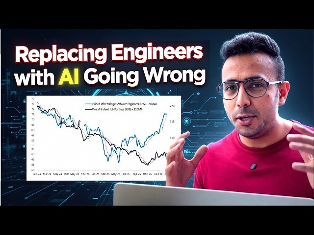 The 2028 Software Intelligence Crisis Explained: 40% Job Cuts, Salary Decreases! (The Truth)