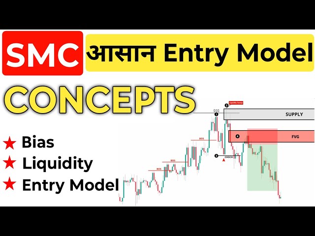SMC Trading Strategy Hindi | Liquidity, FVG & Order Block