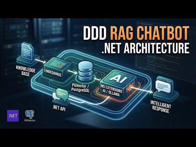Arquitectura de Chatbot con .NET: DDD y Clean Architecture