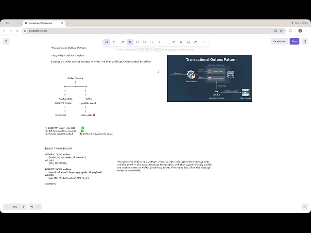 Transactional Outbox Pattern