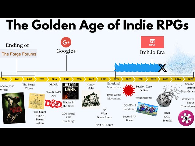 The Golden Age of Indie RPGs: 2010-2025