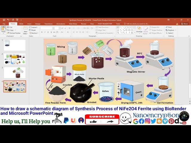 Schematic diagram of Synthesis Process of NiFe2O4 Ferrite using BioRender and Microsoft PowerPoint