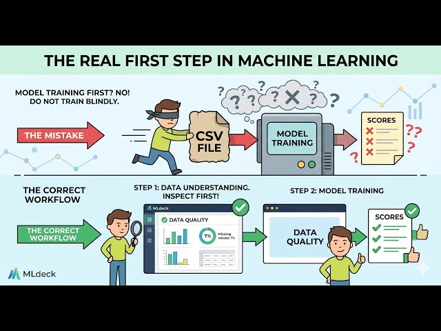 Check Your CSV Before Machine Learning