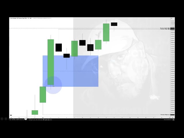 The Week In The Life Cycle Of Price