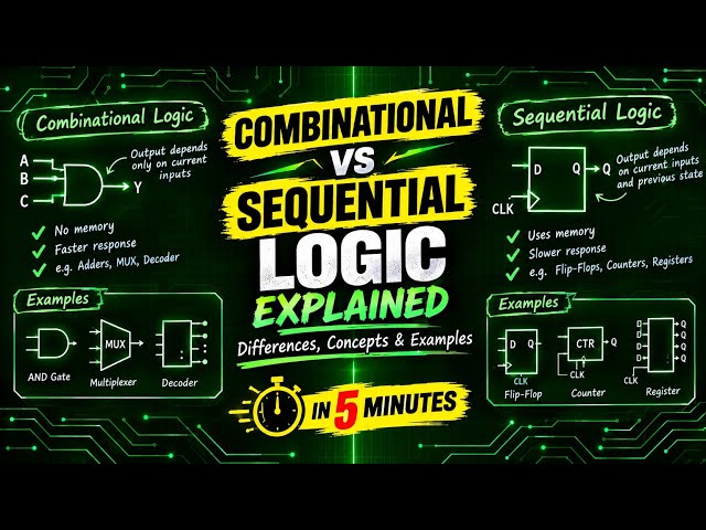 Combinational vs Sequential Logic Explained | Differences, Examples & Digital Electronics Basics