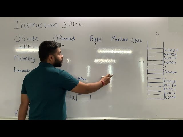 SPHL Instruction | Microprocessor 8085
