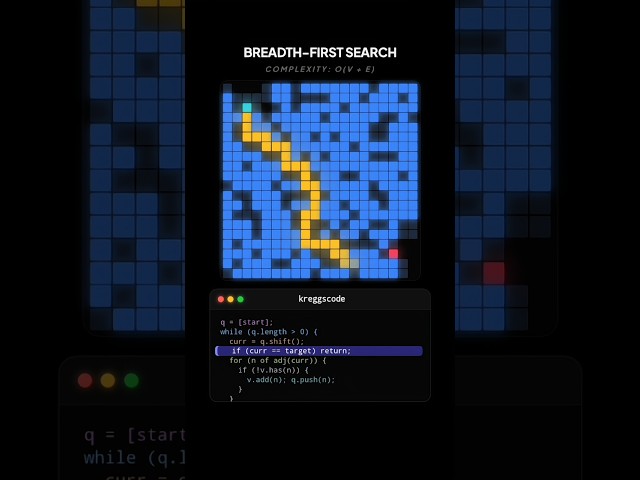 BFS VS DFS ALGORITHM VISUALIZATION #coding