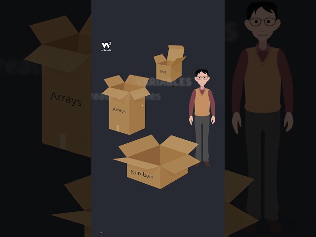 JavaScript Syntax - Part 1 - Variables - #w3schools #javascript #programming