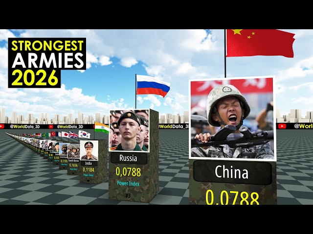 Most Powerful ARMIES in the World 2026