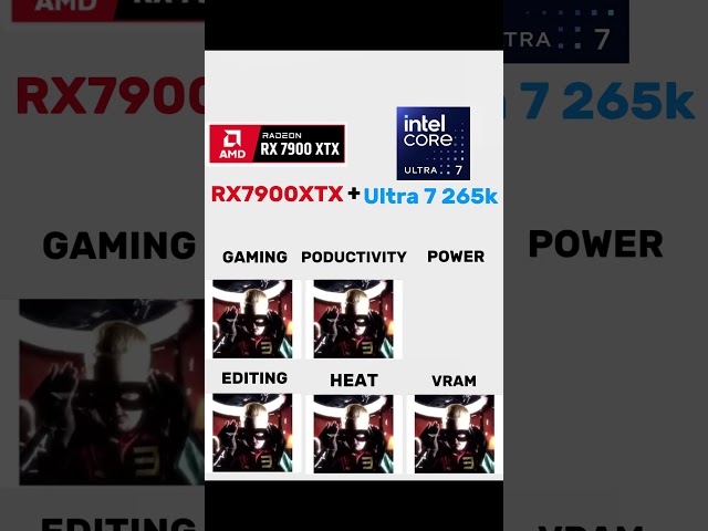 RX 7900 XTX + Core ultra 7 265K  — best combo or overhyped? 🤔