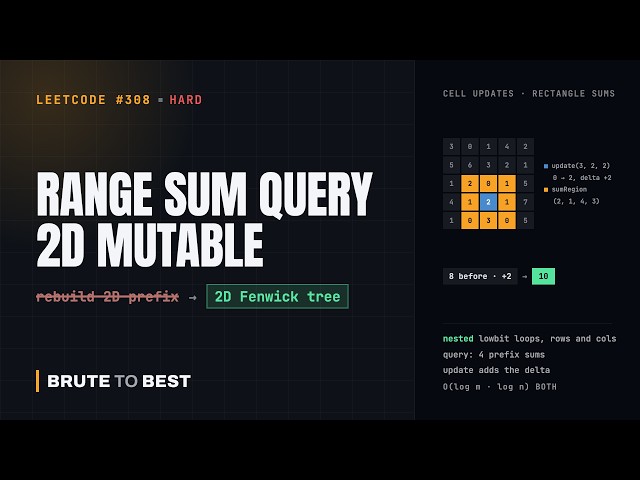 LeetCode #308: Range Sum Query 2D Mutable, the 2D Fenwick Tree