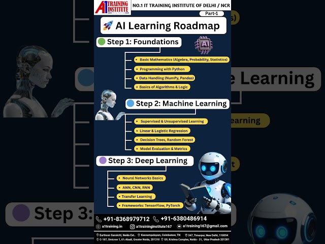 🚀 AI Learning Roadmap(Part-1)