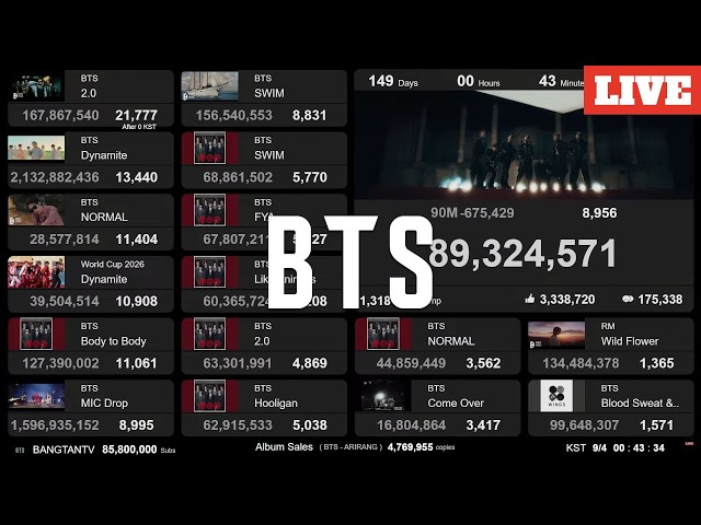 BTS - "2.0" 110M | Live View Count | Album Sales | Lo-fi BGM
