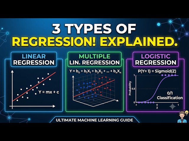 Basics of Linear Regression, Multiple Linear Regression, and Logistic Regression in Bangla