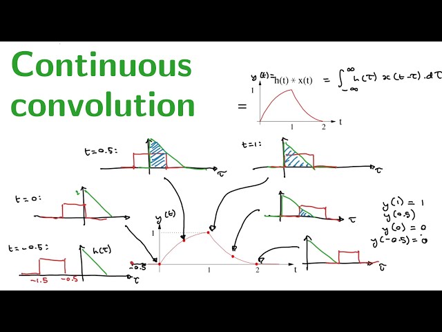 Continuous convolution