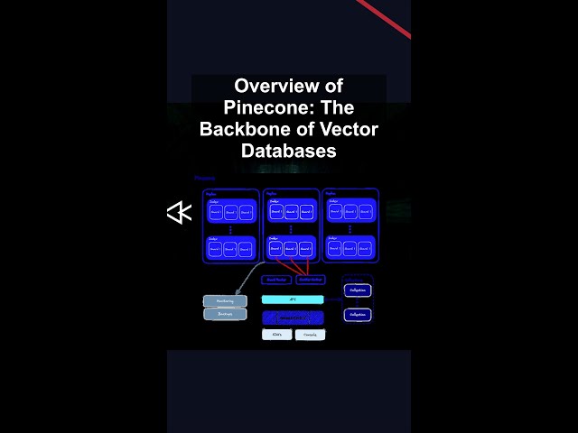 Overview of Pinecone: The Backbone of Vector Databases #ai #artificialintelligence #machinelearning