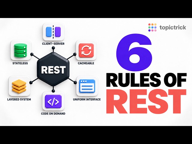 REST API Constraints Explained: The 6 Principles of REST