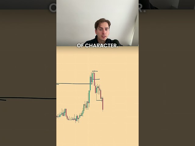 GOLD Trading Strategy Explained! SMC Entry Model, Liquidity and supply/demand