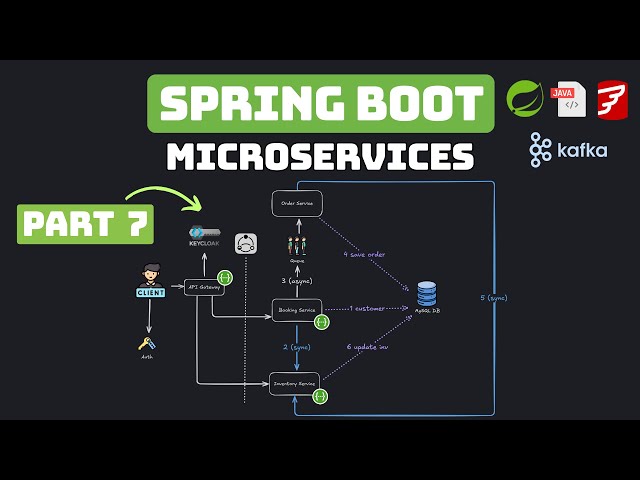 Spring Boot - Full Microservices Course - Ticketing System - Keycloak & JWT (Part 7)