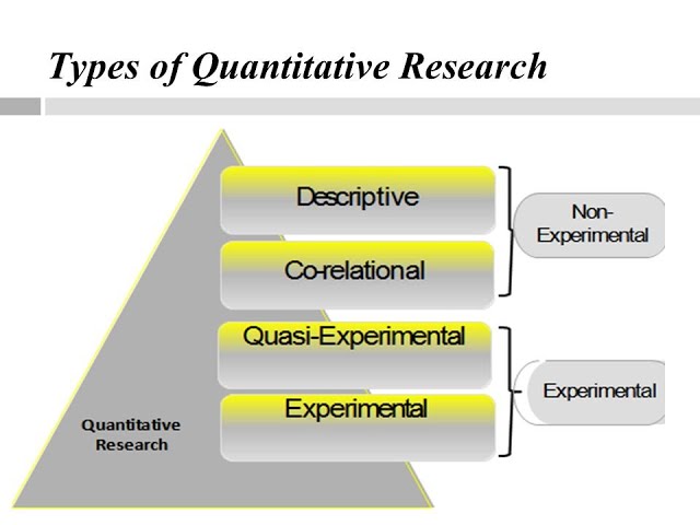4 Types of Quantitative Research Design
