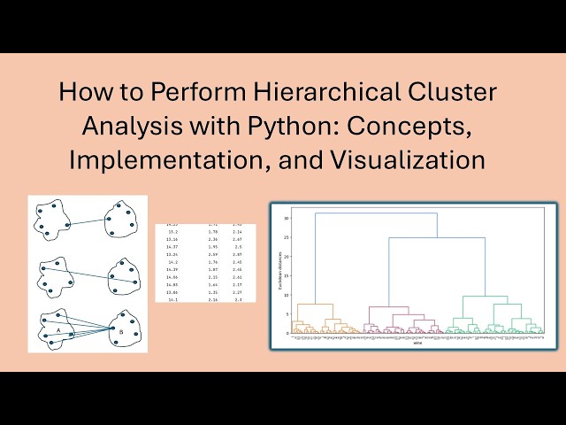 Hierarchical Clustering with Python | Dendrograms, Linkage Methods & Agglomerative Clustering