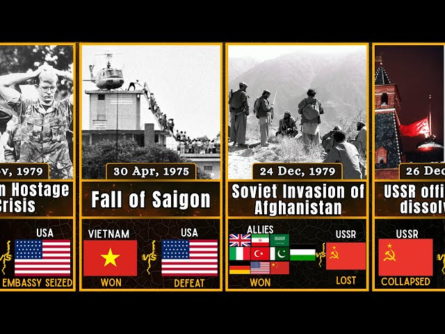 Cold War Timeline (1945 - 1991) |The Fight for Global Supremacy