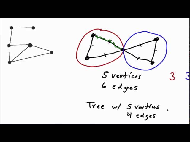 Counting Spanning Trees